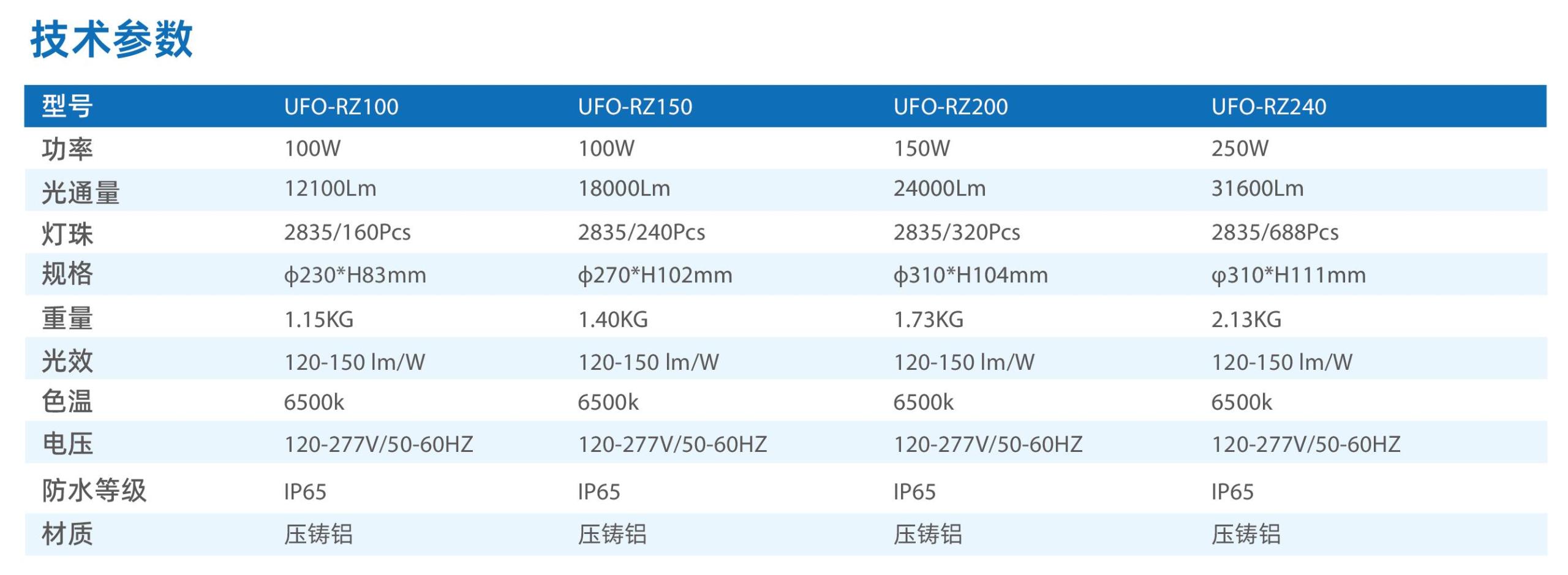 UFO-RZ参数.jpg