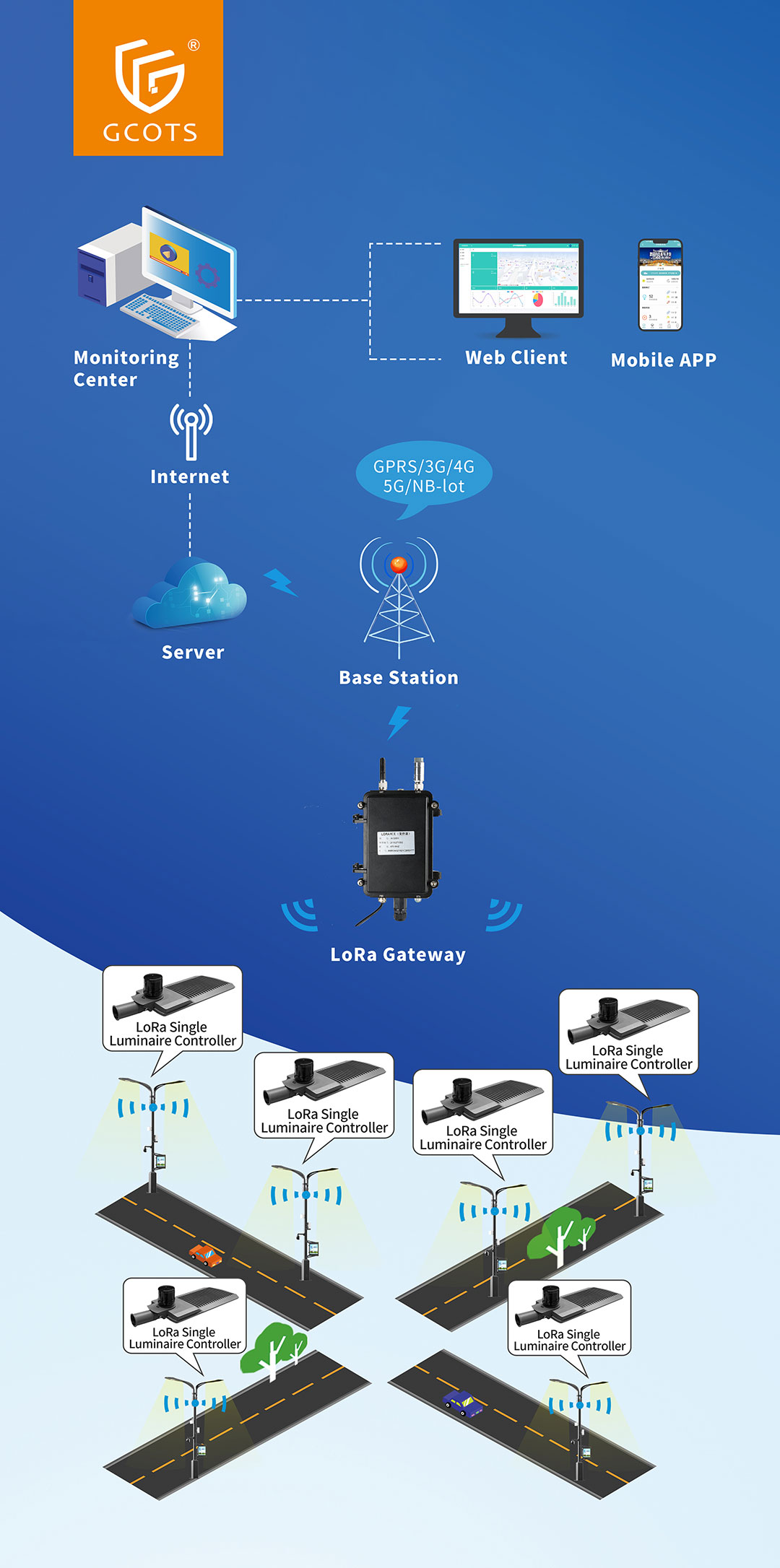 1792044182649988.jpg LoRa-单灯控制--(860x1730mm)确认20260930.jpg